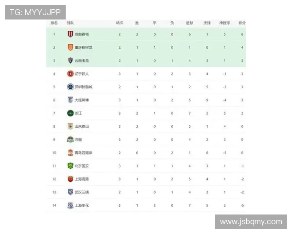 2026年中国足球上座率排行 京沪大战领衔